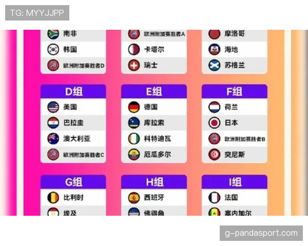 2026世界杯强队爆冷概率排行榜