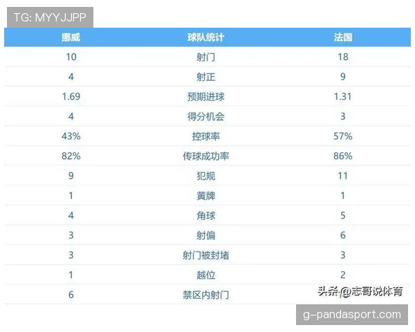 塞内加尔世界杯I组数据:凭净胜球优势进入32强 塞内加尔世界杯I组数据:凭净胜球优势进入32强